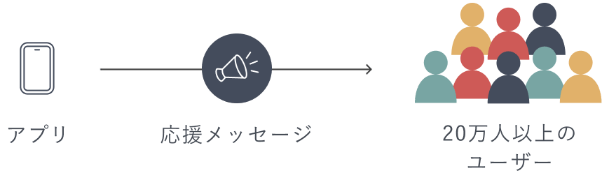 応援メッセージ